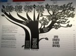 Дерево алфавитов - кириллицы и глаголицы